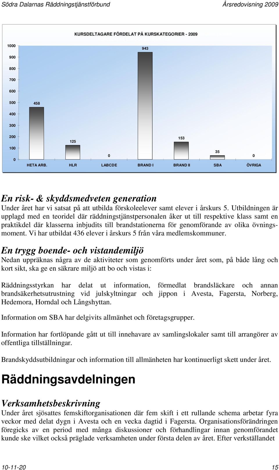 HLR LABCDE BRAND I BRAND II SBA ÖVRIGA En risk- & skyddsmedveten generation Under året har vi satsat på att utbilda förskoleelever samt elever i årskurs 5.