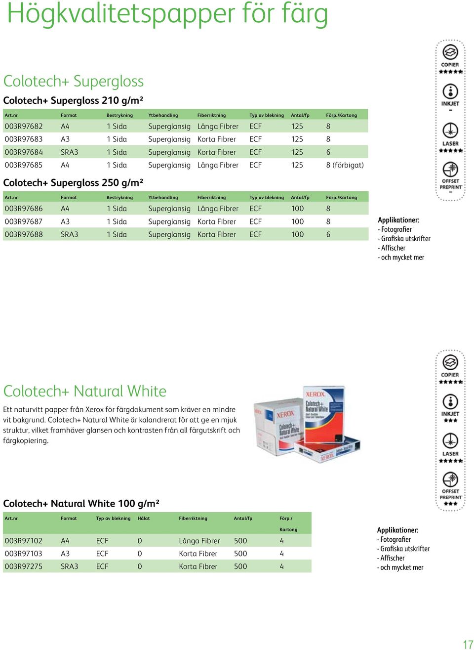 Superglansig Långa Fibrer ECF 125 8 (förbigat) Colotech+ Supergloss 250 g/m² Art.nr Format Bestrykning Ytbehandling Fiberriktning Typ av blekning Antal/fp Förp.