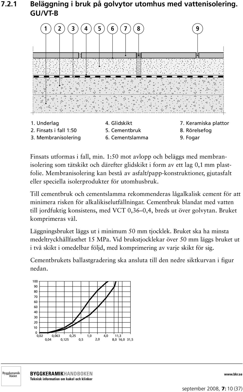 Membranisolering kan bestå av asfalt/papp-konstruktioner, gjutasfalt eller speciella isolerprodukter för utomhusbruk.