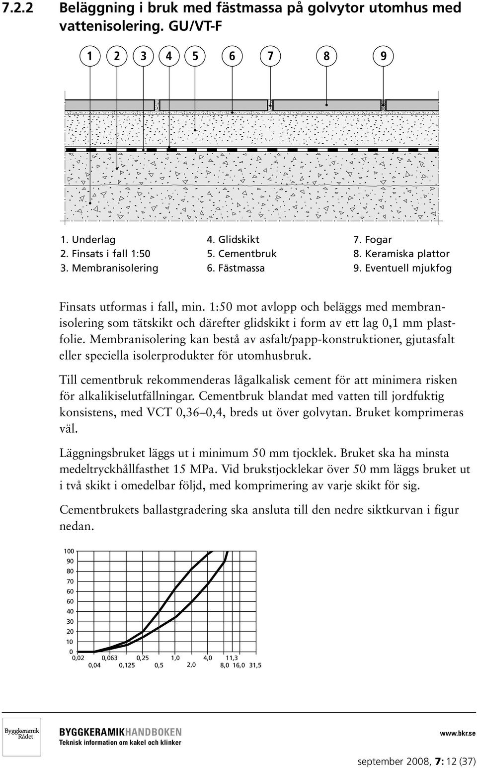 Membranisolering kan bestå av asfalt/papp-konstruktioner, gjutasfalt eller speciella isolerprodukter för utomhusbruk.