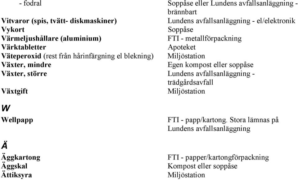 eller soppåse Växter, större Lundens avfallsanläggning - trädgårdsavfall Växtgift W Wellpapp Ä Äggkartong Äggskal