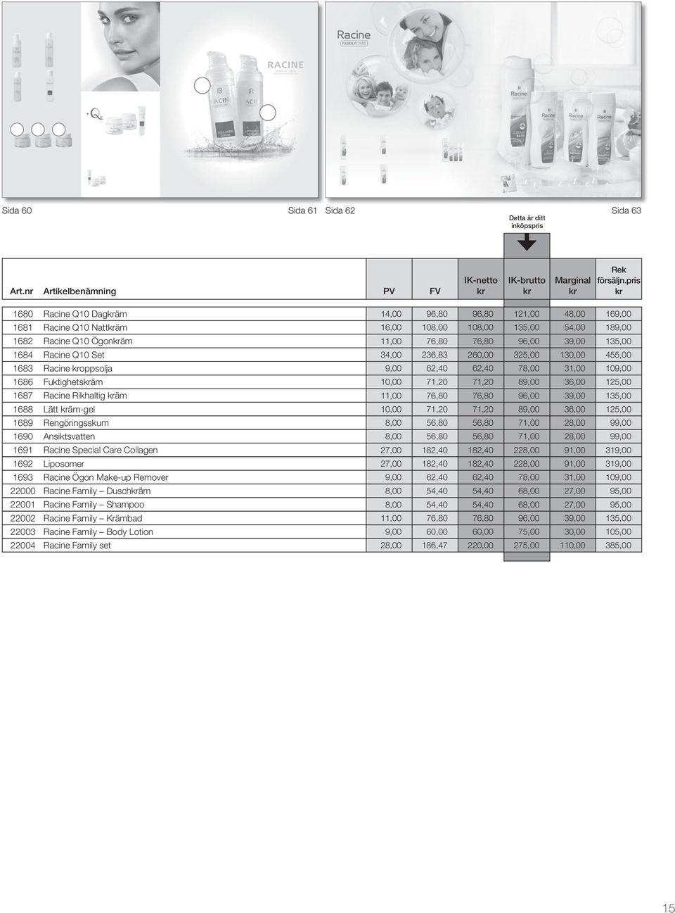 Racine Rikhaltig äm 11,00 76,80 76,80 96,00 39,00 135,00 1688 Lätt äm-gel 10,00 71,20 71,20 89,00 36,00 125,00 1689 Rengöringsskum 8,00 56,80 56,80 71,00 28,00 99,00 1690 Ansiktsvatten 8,00 56,80