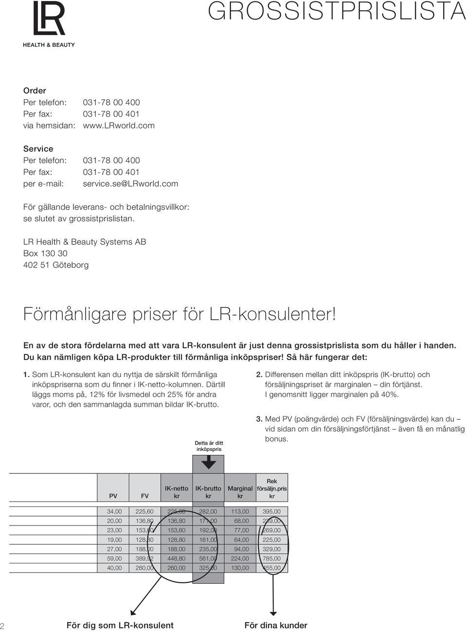 En av de stora fördelarna med att vara LR-konsulent är just denna grossistprislista som du håller i handen. Du kan nämligen köpa LR-produkter till förmånliga er! Så här fungerar det: 1.