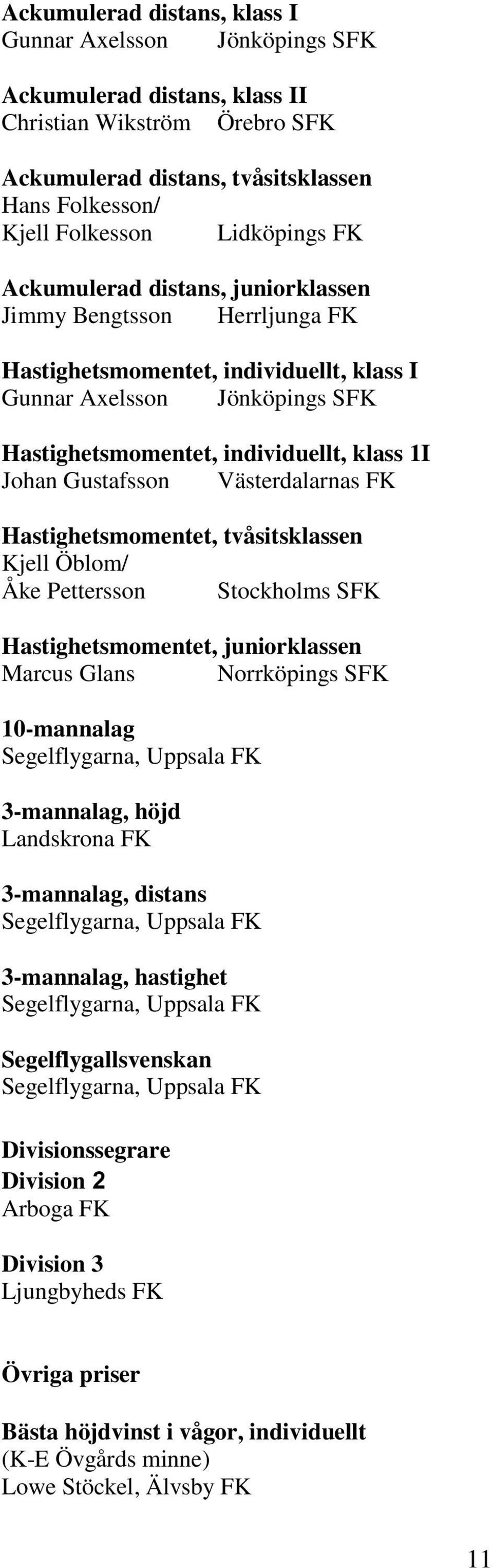 Gustafsson Västerdalarnas FK Hastighetsmomentet, tvåsitsklassen Kjell Öblom/ Åke Pettersson Stockholms SFK Hastighetsmomentet, juniorklassen Marcus Glans Norrköpings SFK 10-mannalag Segelflygarna,
