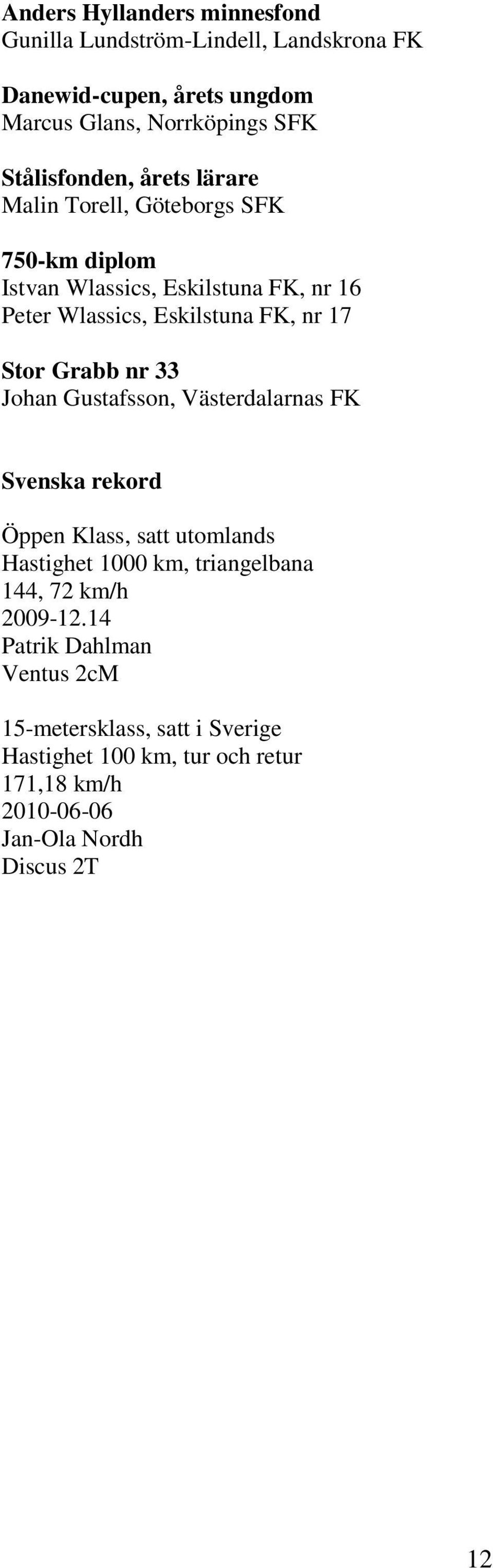 17 Stor Grabb nr 33 Johan Gustafsson, Västerdalarnas FK Svenska rekord Öppen Klass, satt utomlands Hastighet 1000 km, triangelbana 144, 72
