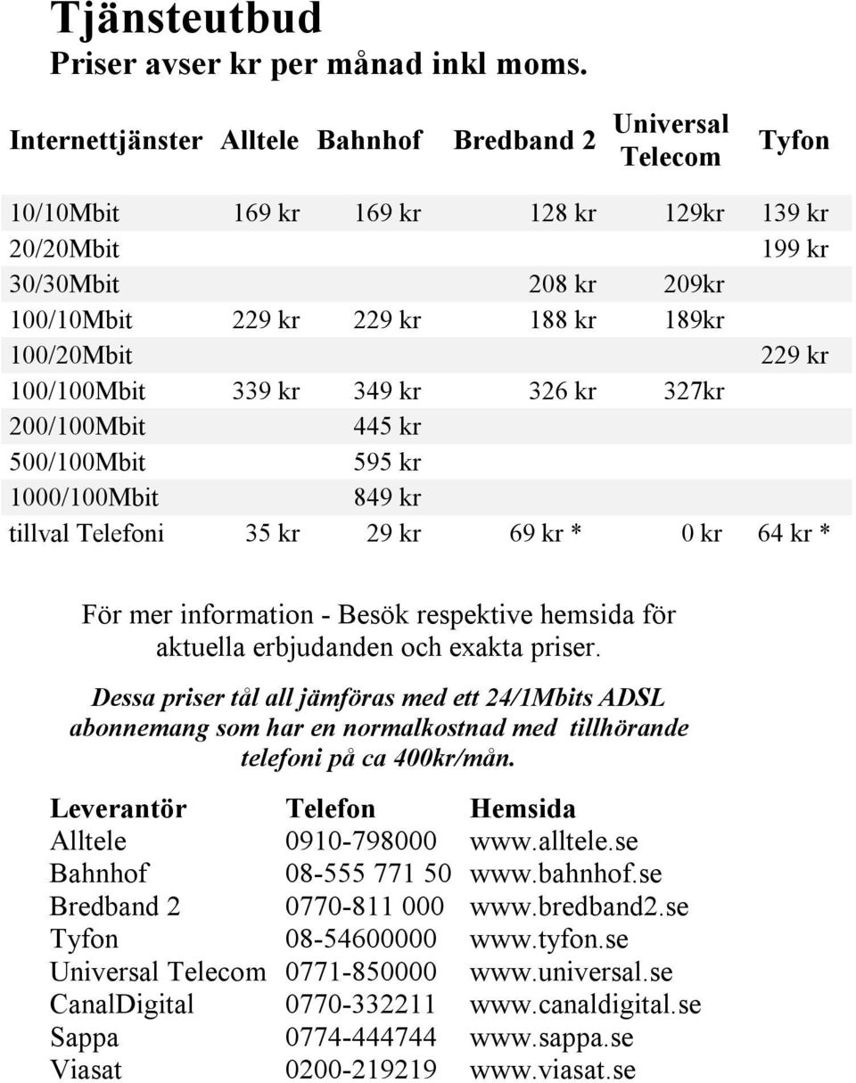 100/20Mbit 229 kr 100/100Mbit 339 kr 349 kr 326 kr 327kr 200/100Mbit 445 kr 500/100Mbit 595 kr 1000/100Mbit 849 kr tillval Telefoni 35 kr 29 kr 69 kr * 0 kr 64 kr * För mer information - Besök