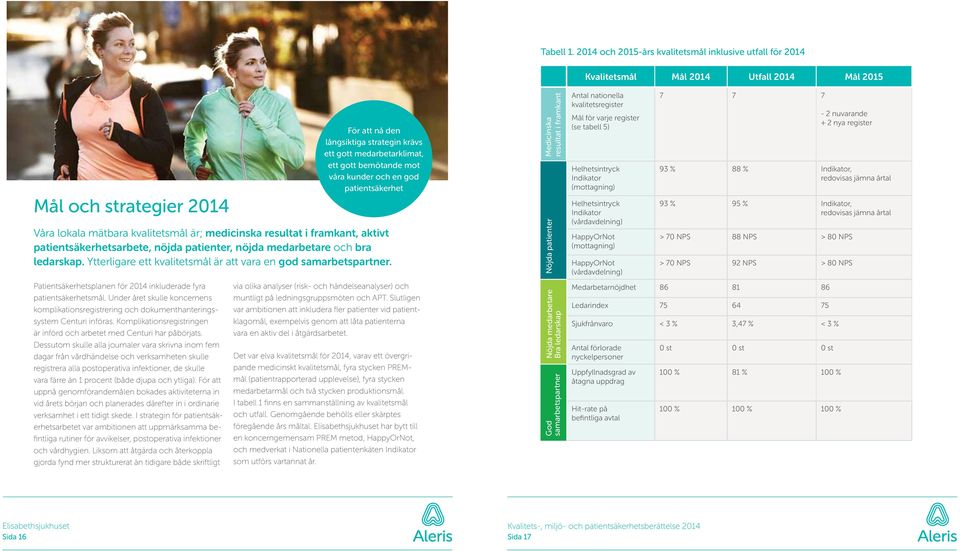 gott bemötande mot våra kunder och en god patientsäkerhet Våra lokala mätbara kvalitetsmål är; medicinska resultat i framkant, aktivt patientsäkerhetsarbete, nöjda patienter, nöjda medarbetare och