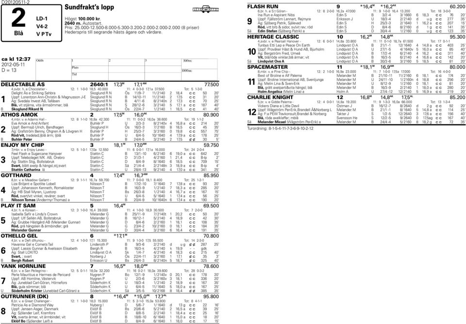 500 Tot: 5 1-3-0 1 Delight Ås e Striking Sahbra Skoglund R N Ös 11/9-7 11/ 2140 2 18,4 c c 50 20 Uppf: Lorentzon Ann-Christin & Magnusson J-E Skoglund R N B 14/10-11 11/ 2140 2 17,5 c c 31 20 Äg: