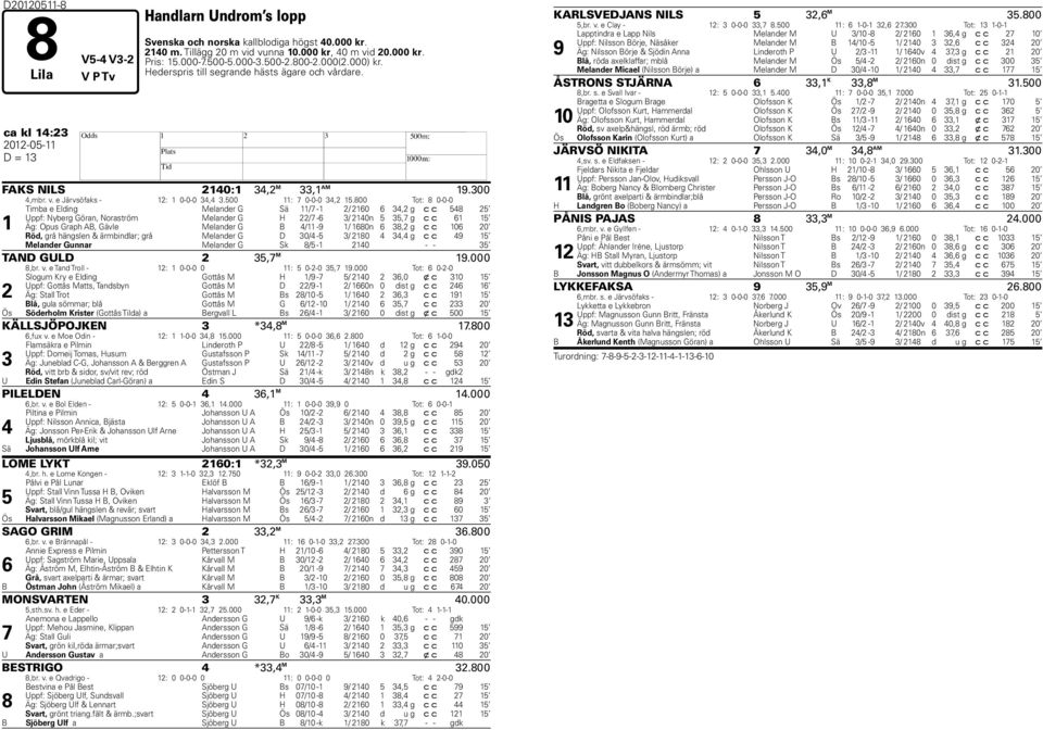 500 11: 7 0-0-0 34,2 15.