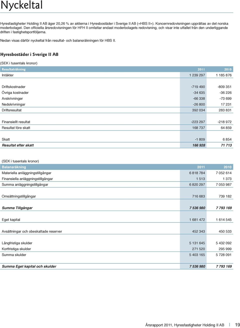 Nedan visas därför nyckeltal från resultat- och balansräkningen för HBS II.