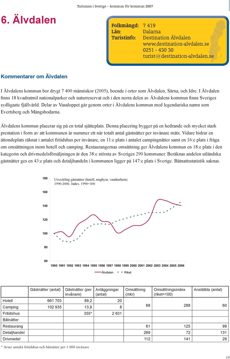 I Älvdalen finns 18 kvadratmil nationalparker och naturreservat och i den norra delen av Älvdalens kommun finns Sveriges sydligaste fjällvärld.