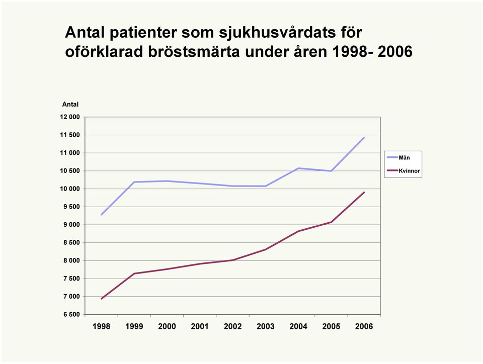 oförklarad