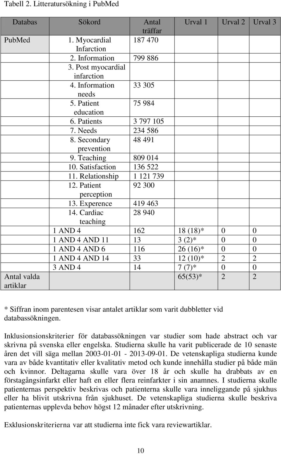 Patient 92 300 perception 13. Experence 419 463 14.