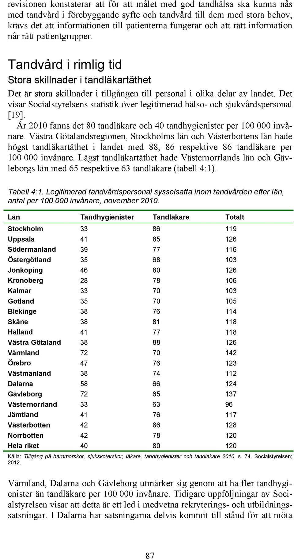 Det visar Socialstyrelsens statistik över legitimerad hälso- och sjukvårdspersonal [19]. År 2010 fanns det 80 tandläkare och 40 tandhygienister per 100 000 invånare.