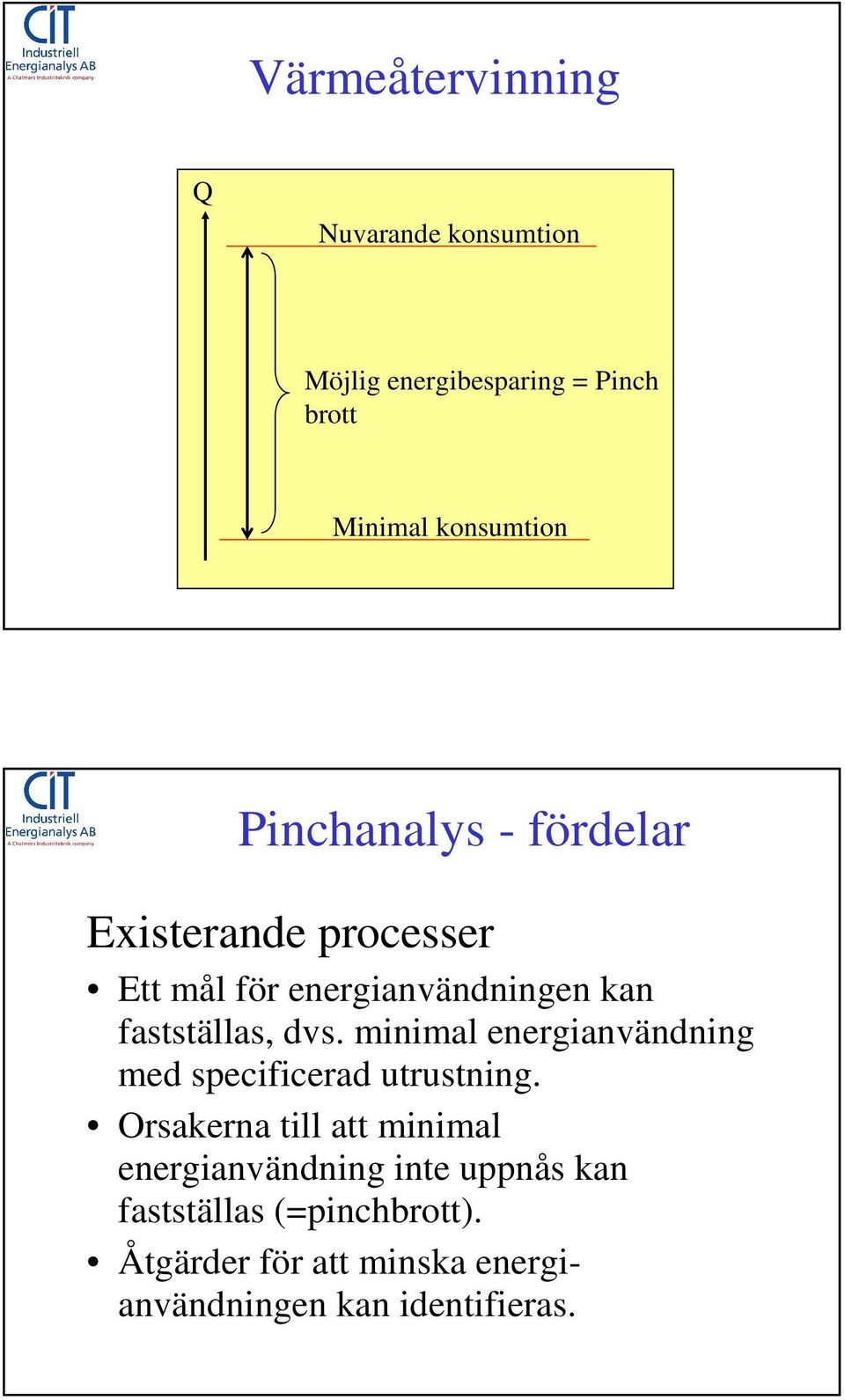 minimal energianvändning med specificerad utrustning.