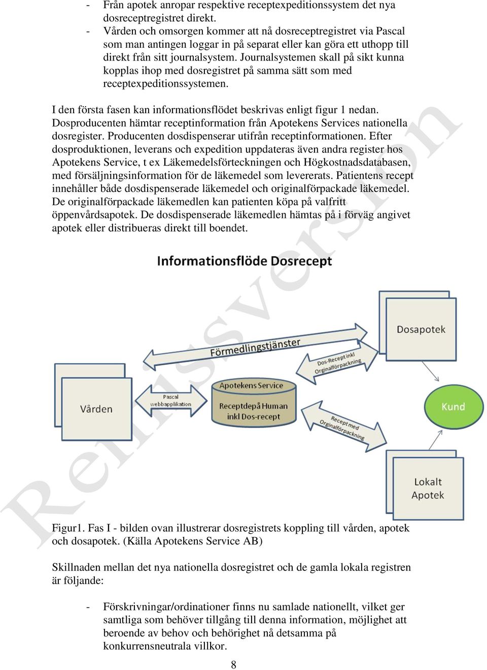 Journalsystemen skall på sikt kunna kopplas ihop med dosregistret på samma sätt som med receptexpeditionssystemen. I den första fasen kan informationsflödet beskrivas enligt figur 1 nedan.