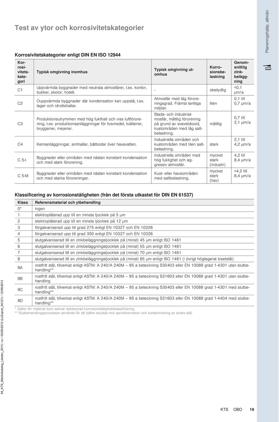 Produktionsutrymmen med hög fukthalt och viss luftförorening, t.ex. produktionsanläggningar för livsmedel, tvätterier, bryggerier, mejerier. emianläggningar, simhallar, båtbodar över havsvatten.