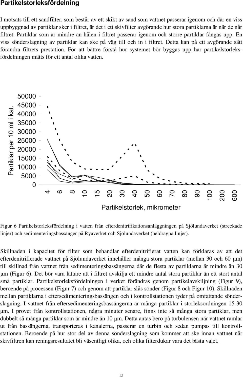 En viss sönderslagning av partiklar kan ske på väg till och in i filtret. Detta kan på ett avgörande sätt förändra filtrets prestation.