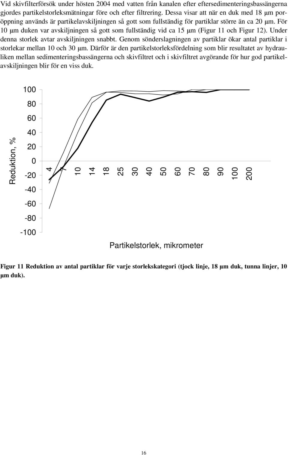 För 1 m duken var avskiljningen så gott som fullständig vid ca 15 m (Figur 11 och Figur 12). Under denna storlek avtar avskiljningen snabbt.