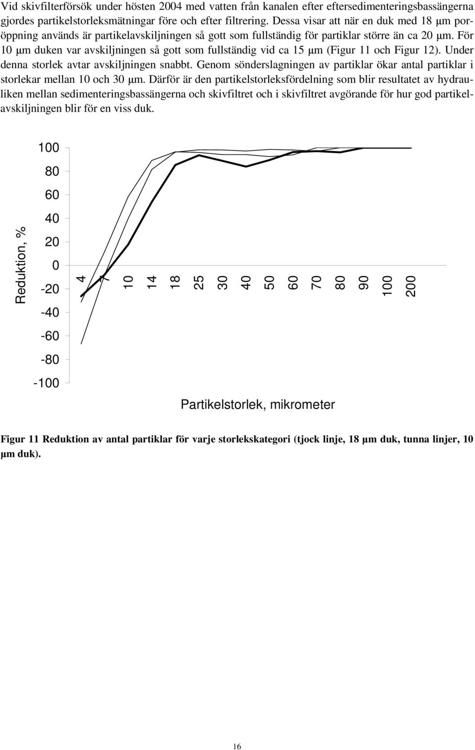 För 1 m duken var avskiljningen så gott som fullständig vid ca 15 m (Figur 11 och Figur 12). Under denna storlek avtar avskiljningen snabbt.