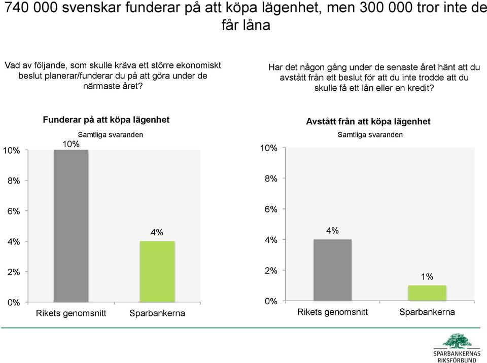 Har det någon gång under de senaste året hänt att du avstått från ett beslut för att du inte trodde att du