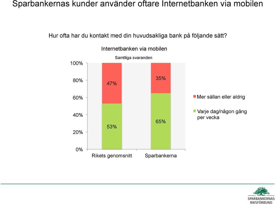 följande sätt?