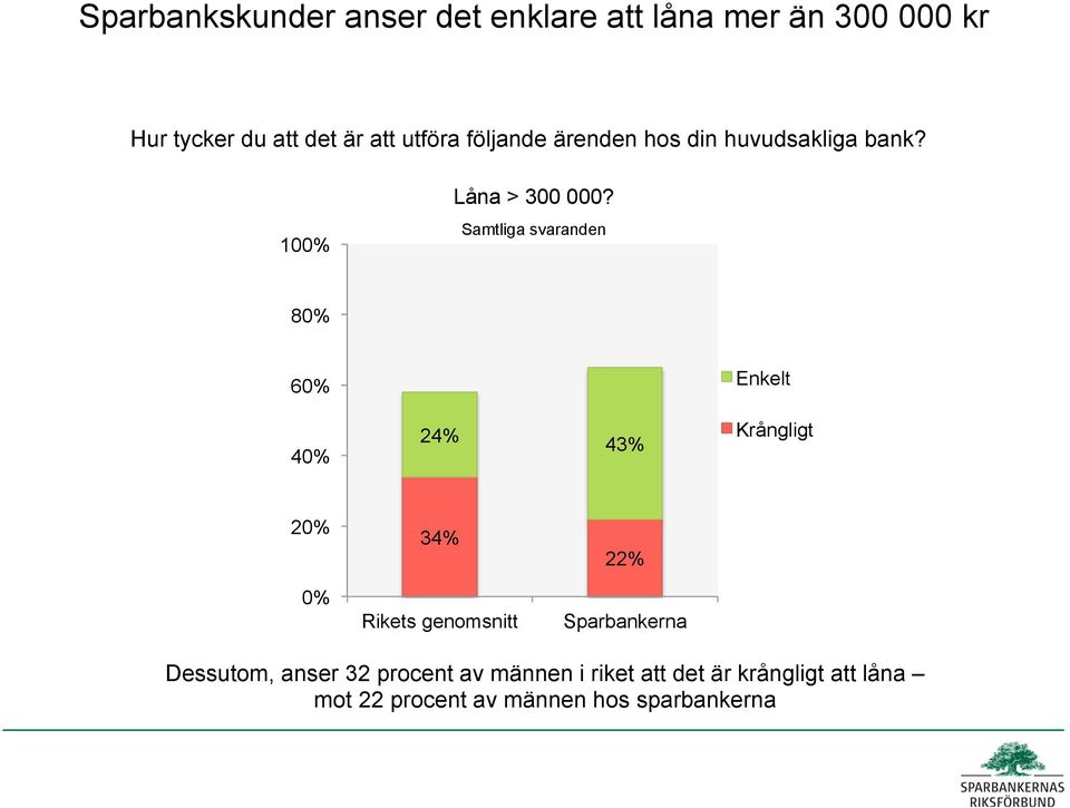 10 Låna > 300 000?