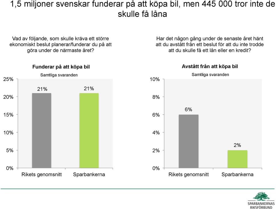 Har det någon gång under de senaste året hänt att du avstått från ett beslut för att du inte trodde att du