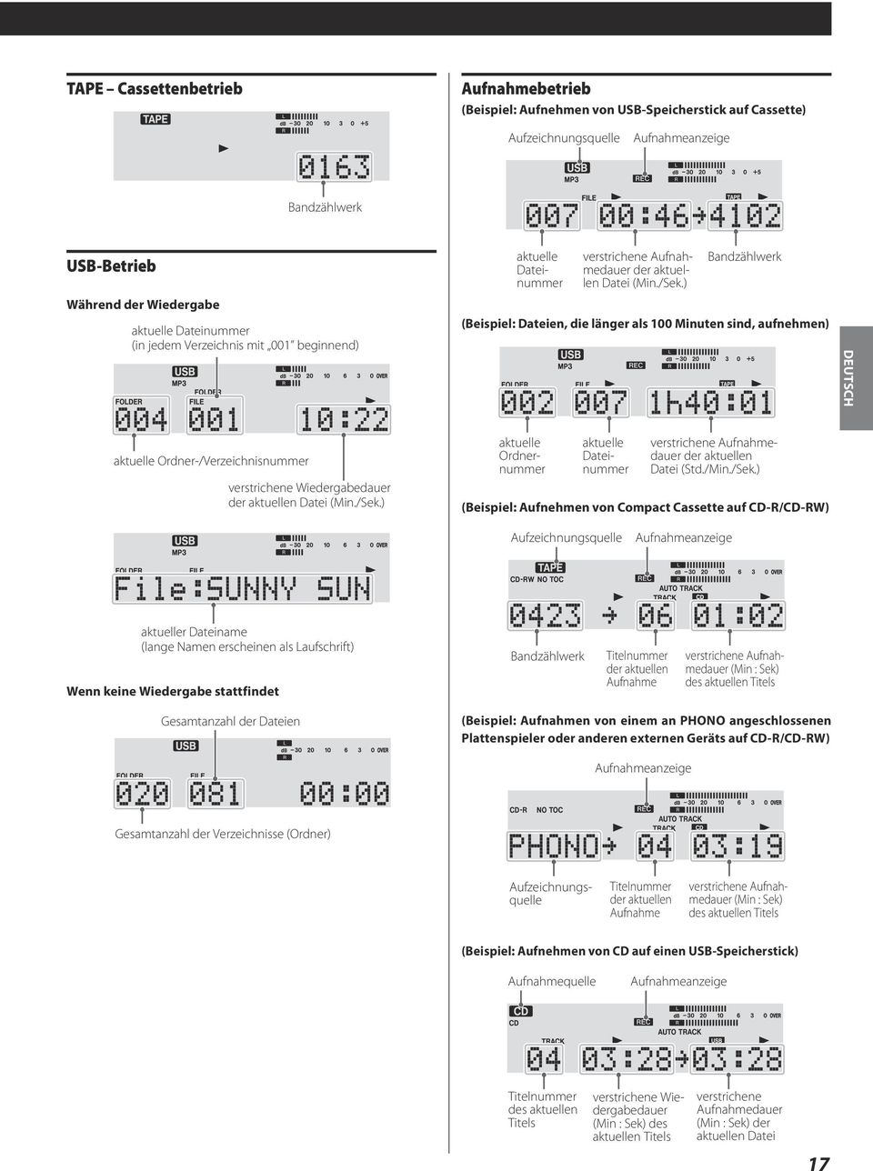 ) Bandzählwerk (Beispiel: Dateien, die länger als 100 Minuten sind, aufnehmen) DEUTSCH aktuelle Ordner-/Verzeichnisnummer verstrichene Wiedergabedauer der aktuellen Datei (Min./Sek.