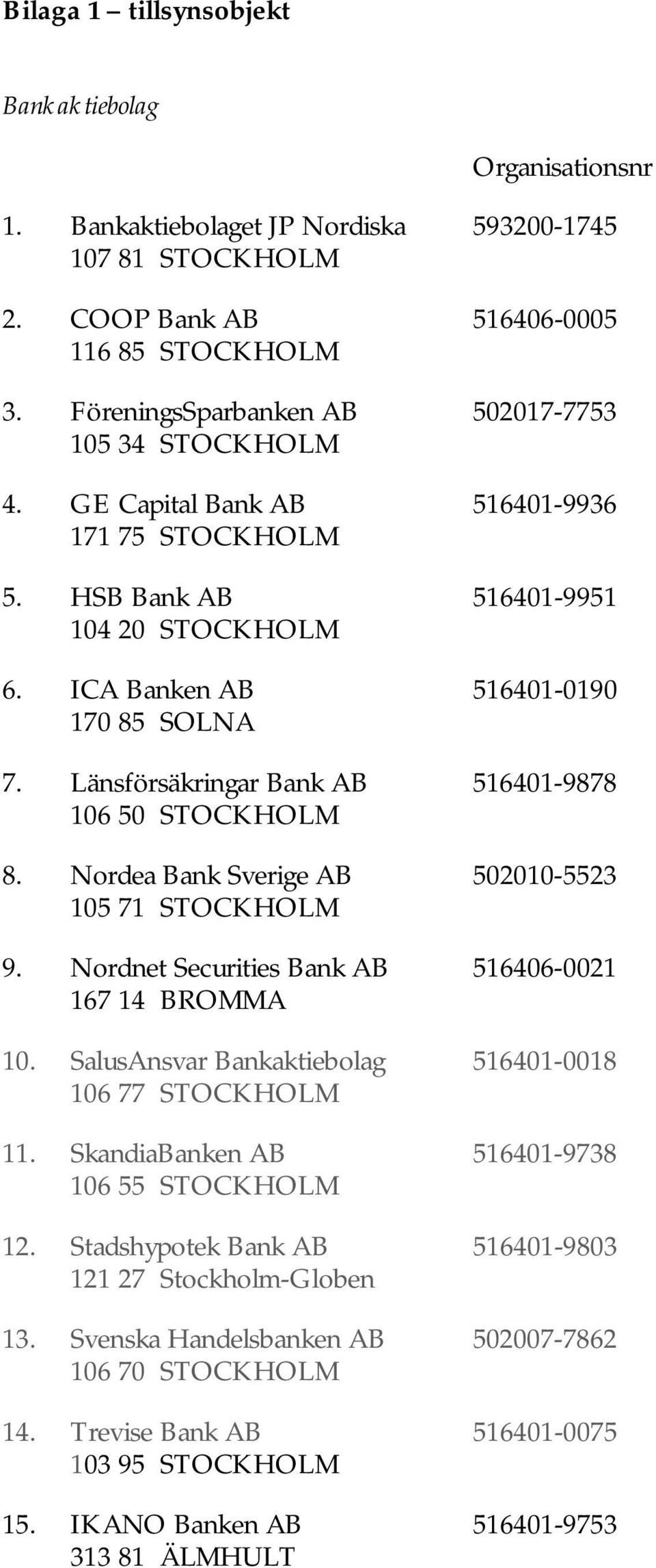 Länsförsäkringar Bank AB 516401-9878 106 50 STOCKHOLM 8. Nordea Bank Sverige AB 502010-5523 105 71 STOCKHOLM 9. Nordnet Securities Bank AB 516406-0021 167 14 BROMMA 10.