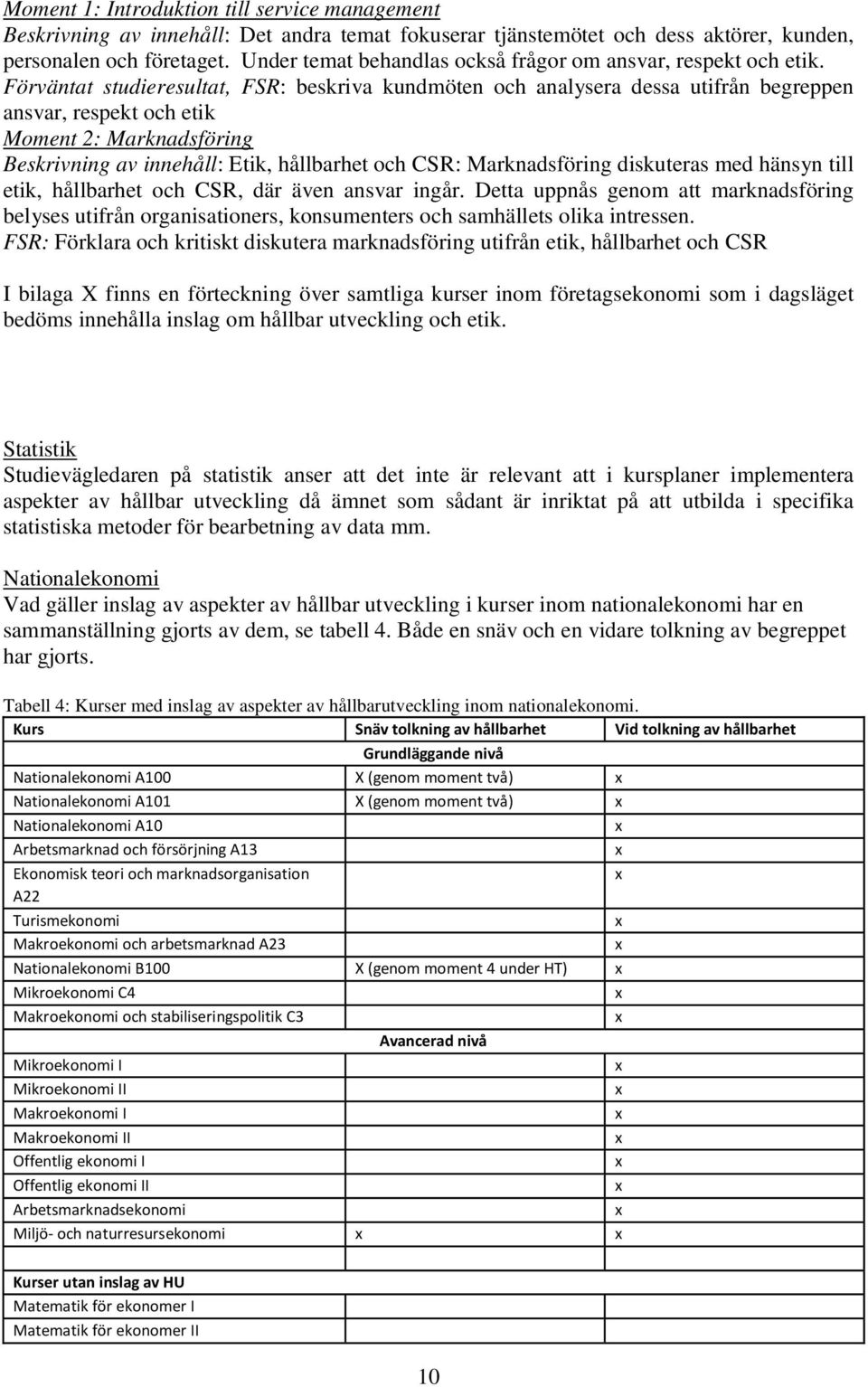Förväntat studieresultat, FSR: beskriva kundmöten och analysera dessa utifrån begreppen ansvar, respekt och etik Moment 2: Marknadsföring Beskrivning av innehåll: Etik, hållbarhet och CSR: