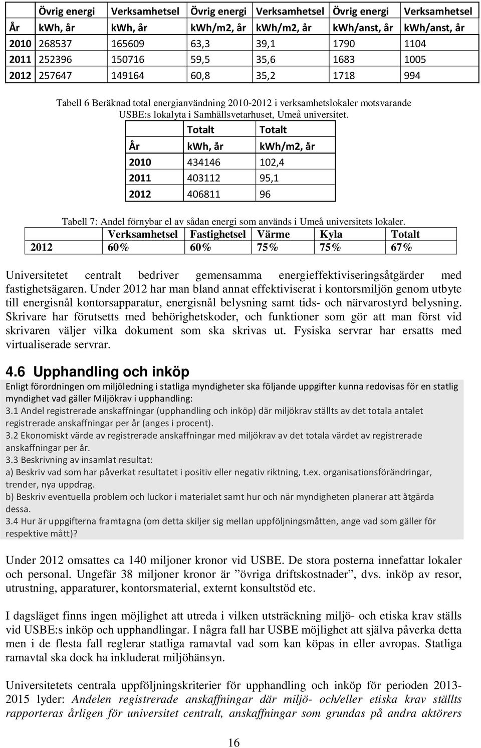 Totalt Totalt År kwh, år kwh/m2, år 200 43446 02,4 20 4032 95, 202 4068 96 Tabell 7: Andel förnybar el av sådan energi som används i Umeå universitets lokaler.