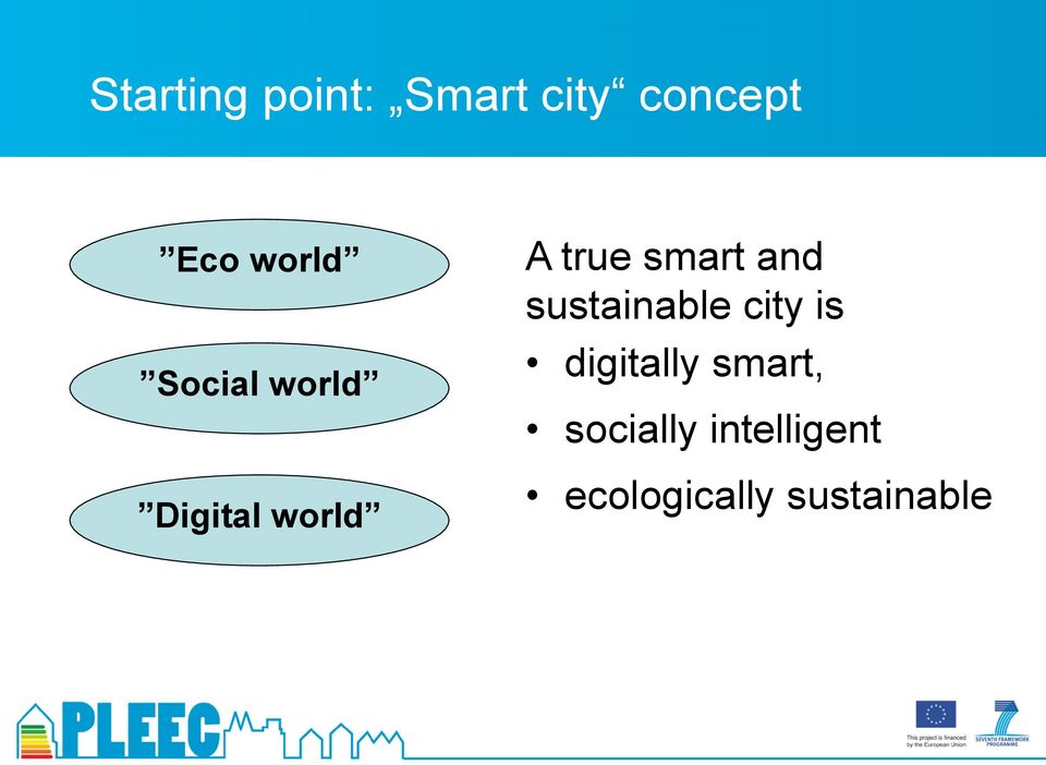 smart and sustainable city is digitally