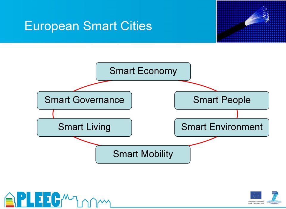 Smart People Smart Living