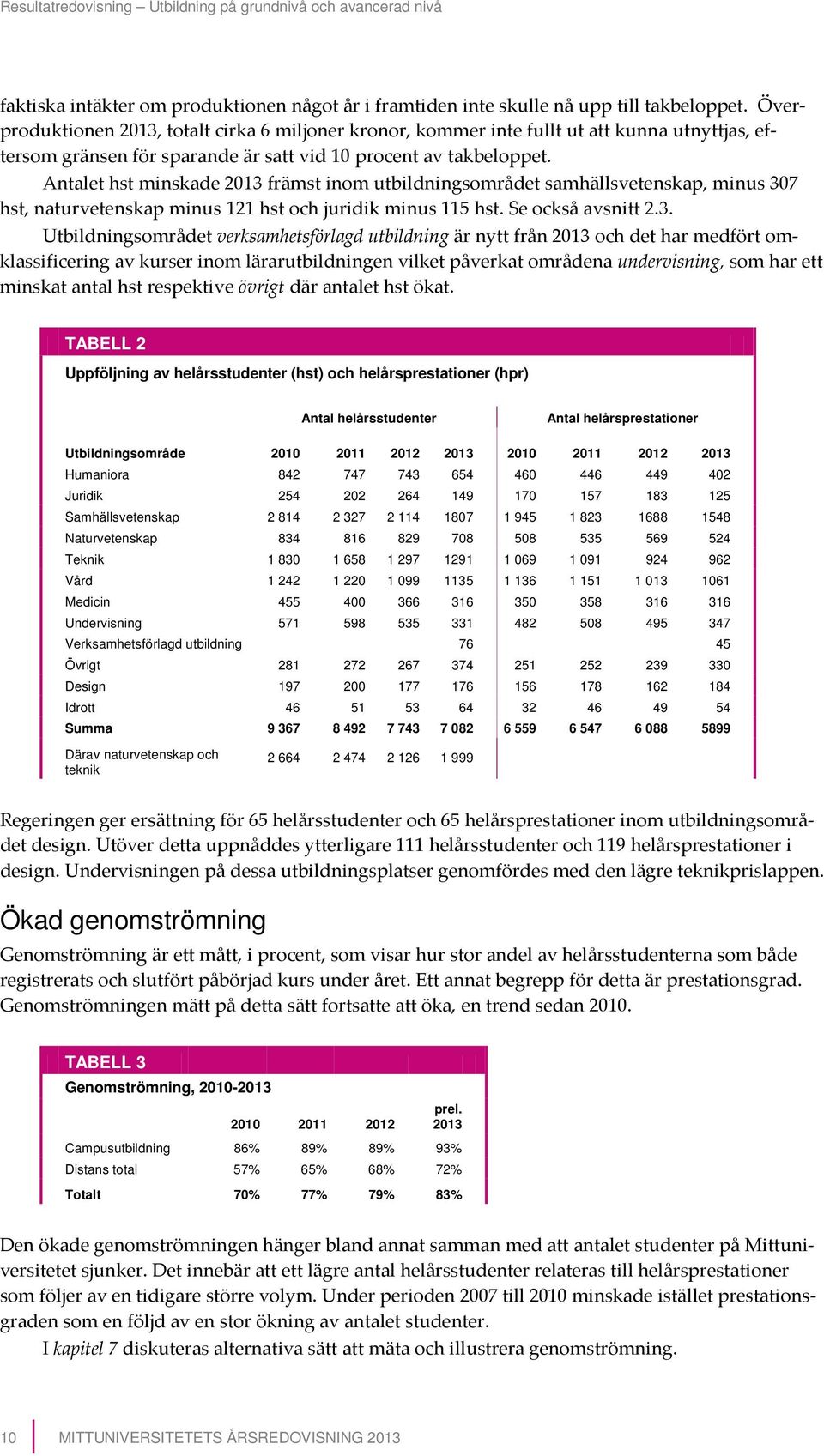 Antalet hst minskade 2013 