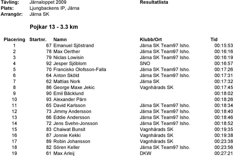 Pojkar km. Tävling: Järnaloppet 2009 Resultatlista Plats ...