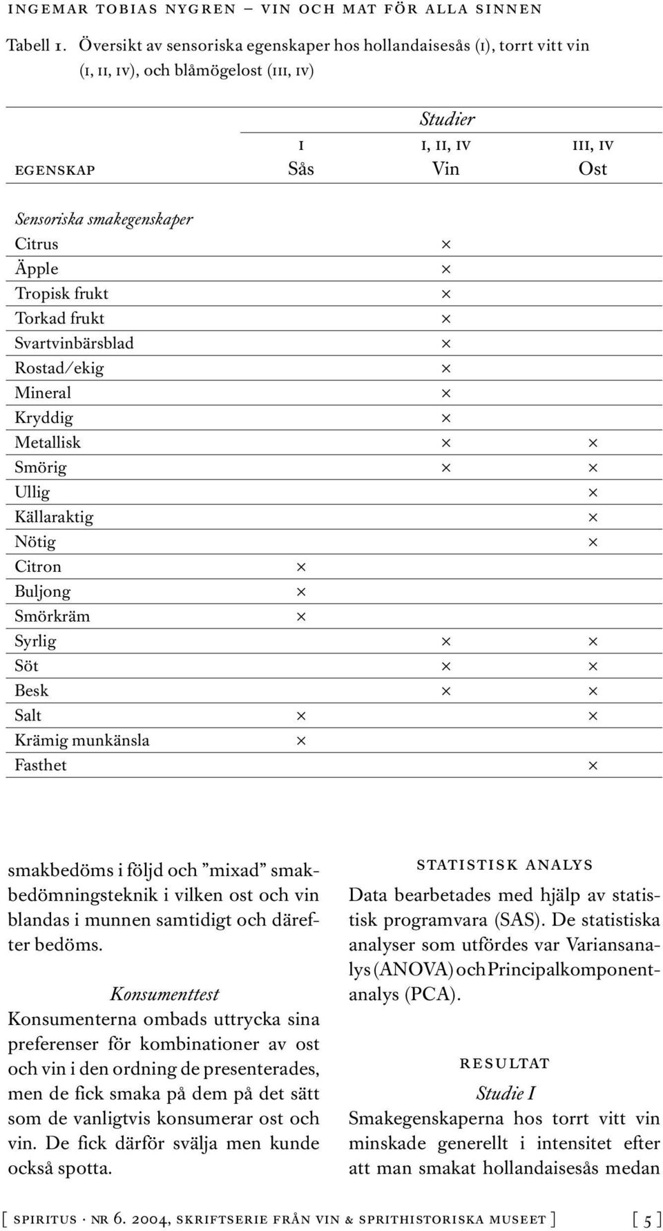 Tropisk frukt Torkad frukt Svartvinbärsblad Rostad/ekig Mineral Kryddig Metallisk Smörig Ullig Källaraktig Nötig Citron Buljong Smörkräm Syrlig Söt Besk Salt Krämig munkänsla Fasthet smakbedöms i