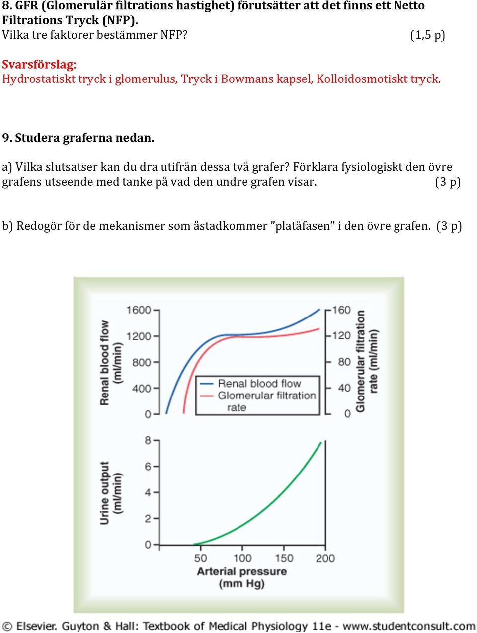 (1,5 p) Hydrostatiskt tryck i glomerulus, Tryck i Bowmans kapsel, Kolloidosmotiskt tryck. 9. Studera graferna nedan.