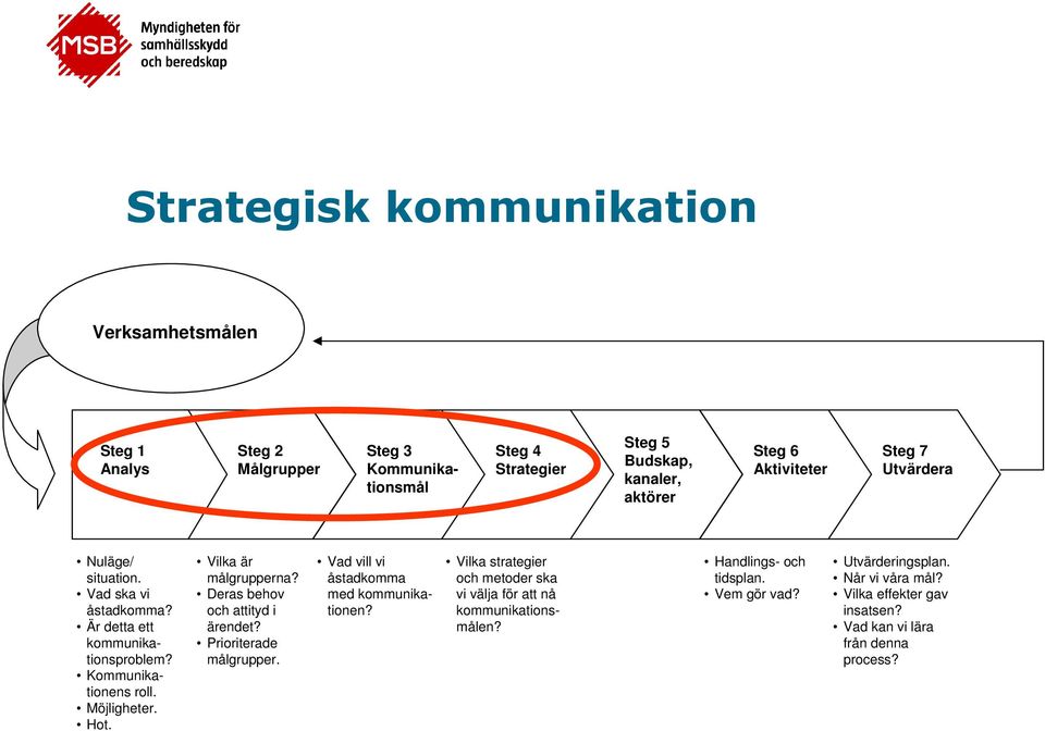 Vilka är målgrupperna? Deras behov och attityd i ärendet? Prioriterade målgrupper. Vad vill vi åstadkomma med kommunikationen?