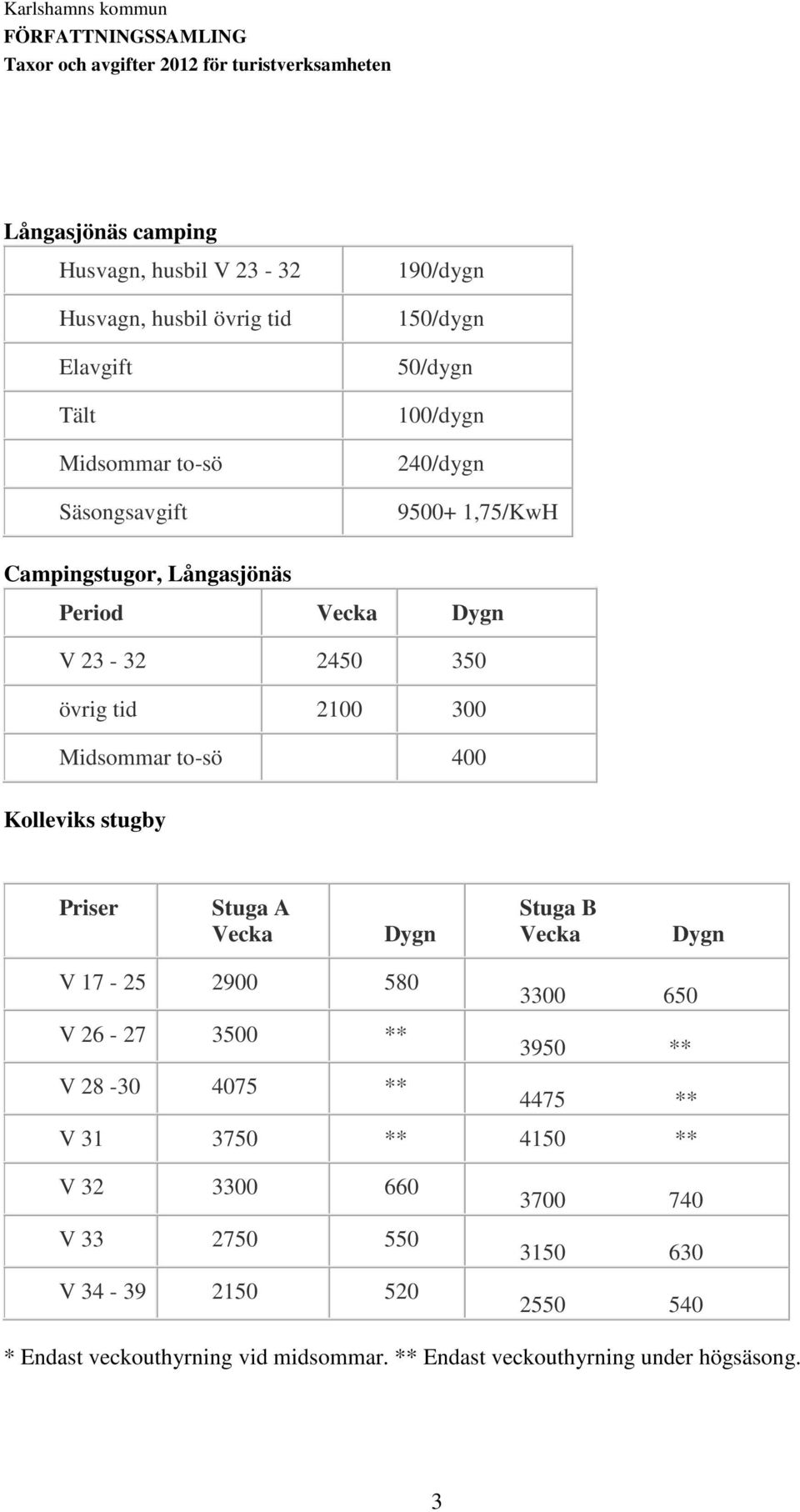 stugby er Stuga A Vecka Stuga B Vecka V 17-25 2900 580 V 26-27 3500 ** V 28-30 4075 ** 3300 650 3950 ** 4475 ** V 31 3750 ** 4150 ** V 32