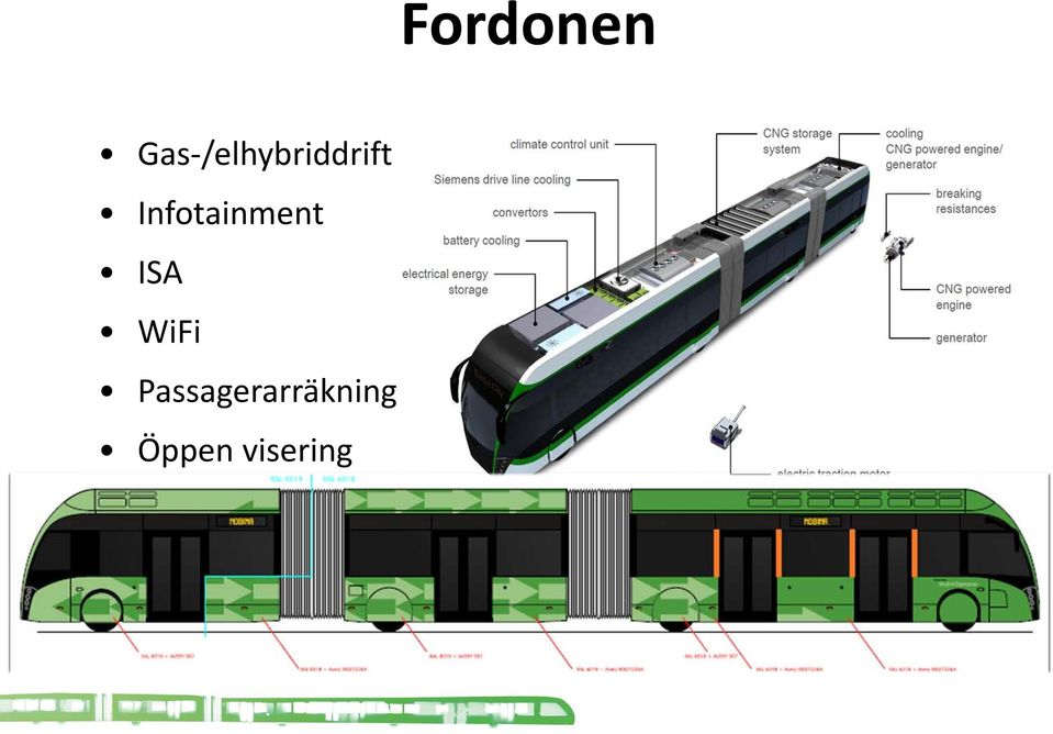 Infotainment ISA