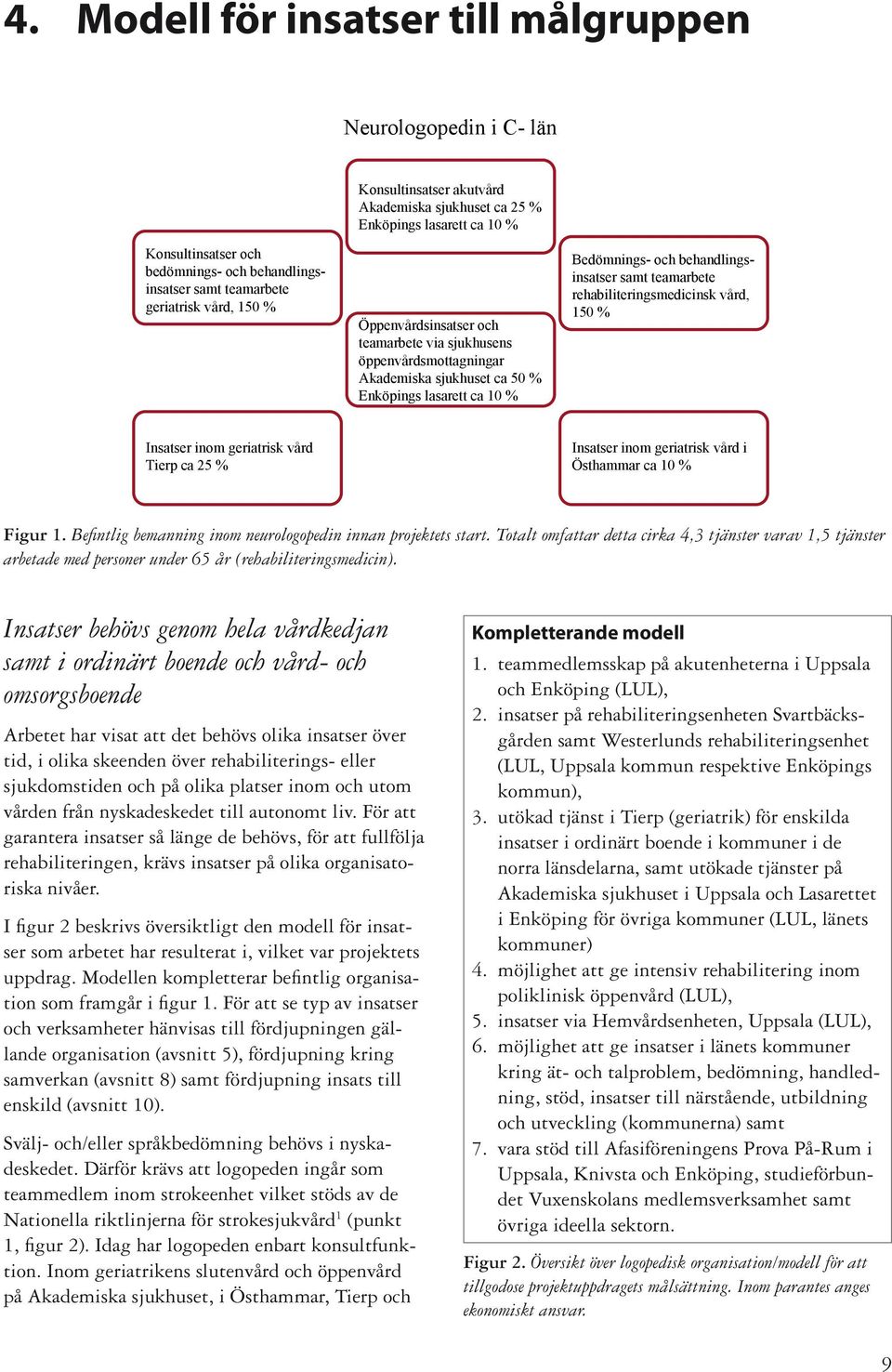 behandlingsinsatser samt teamarbete rehabiliteringsmedicinsk vård, 150 % Insatser inom geriatrisk vård Tierp ca 25 % Insatser inom geriatrisk vård i Östhammar ca 10 % Figur 1.