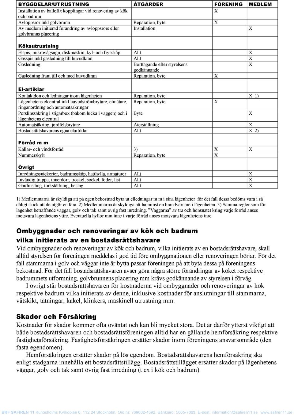 styrelsens godkännande Gasledning fram till och med huvudkran Reparation, byte El-artiklar Kontaktdon och ledningar inom lägenheten Reparation, byte 1) Lägenhetens elcentral inkl huvudströmbrytare,