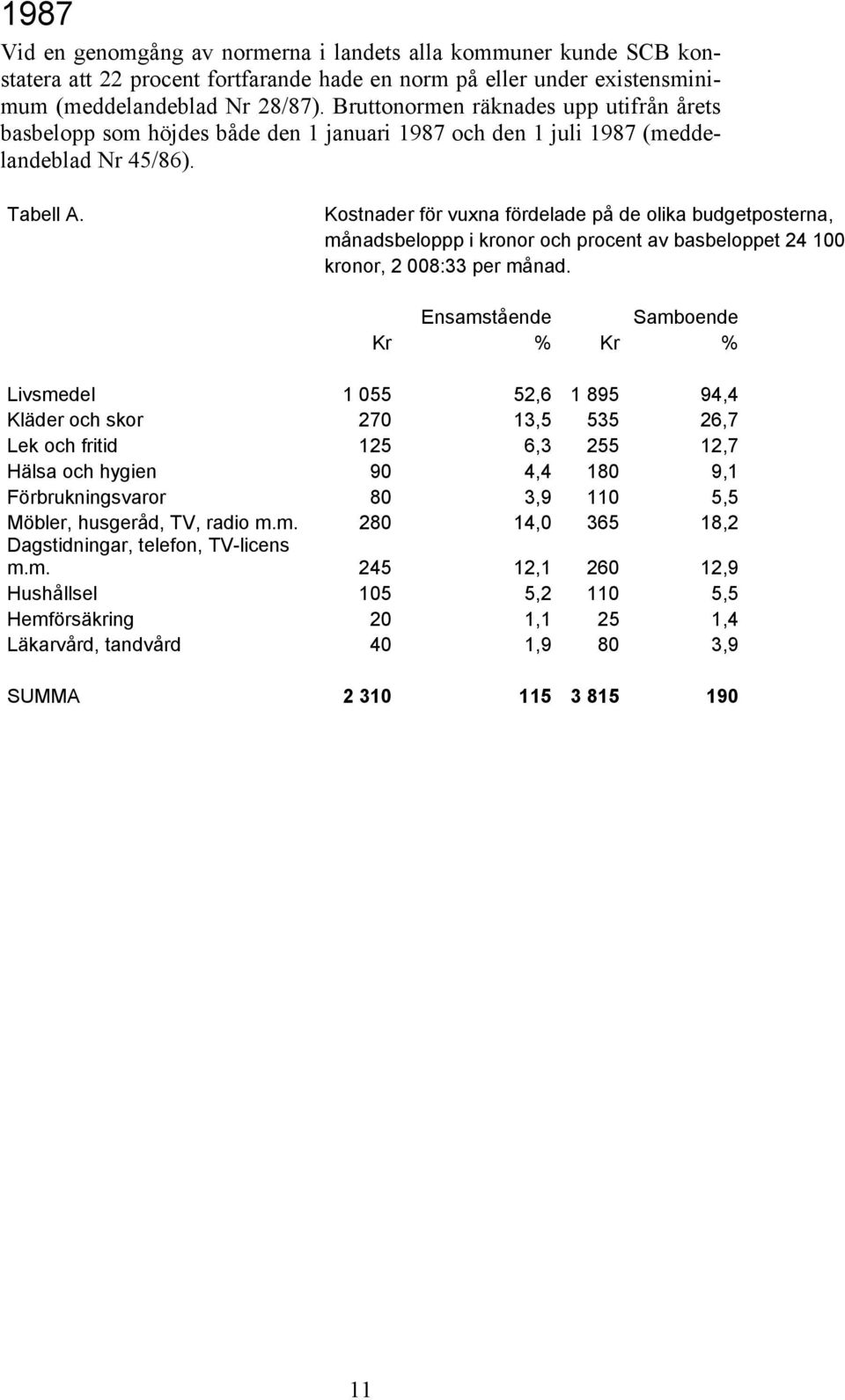 Kostnader för vuxna fördelade på de olika budgetposterna, månadsbeloppp i kronor och procent av basbeloppet 24 100 kronor, 2 008:33 per månad.