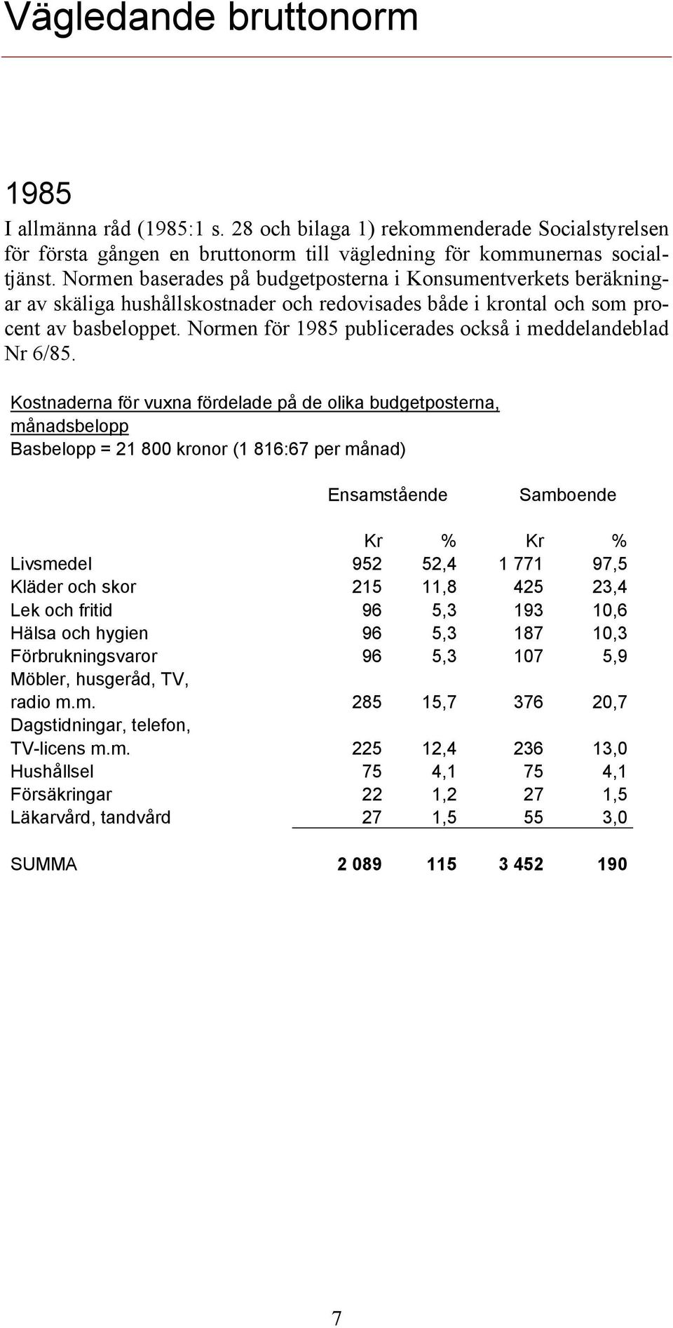 Normen för 1985 publicerades också i meddelandeblad Nr 6/85.