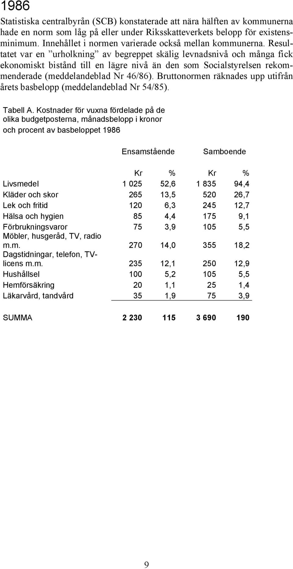 Resultatet var en urholkning av begreppet skälig levnadsnivå och många fick ekonomiskt bistånd till en lägre nivå än den som Socialstyrelsen rekommenderade (meddelandeblad Nr 46/86).