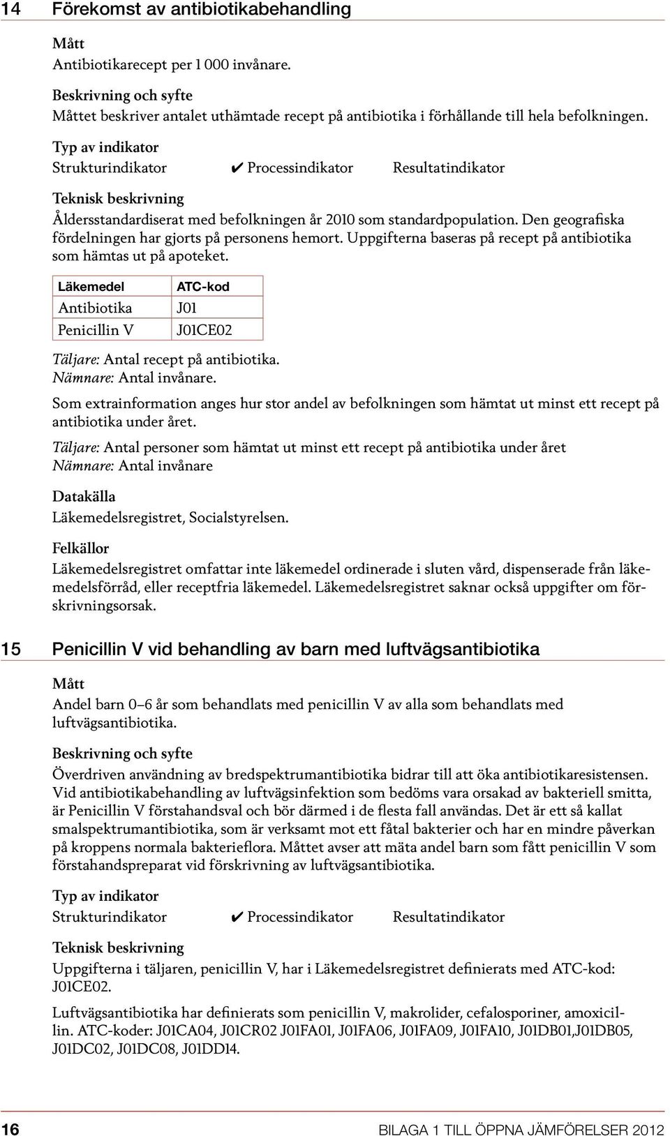 Uppgifterna baseras på recept på antibiotika som hämtas ut på apoteket. Läkemedel Antibiotika Penicillin V ATC-kod J01 J01CE02 Täljare: Antal recept på antibiotika. Nämnare: Antal invånare.