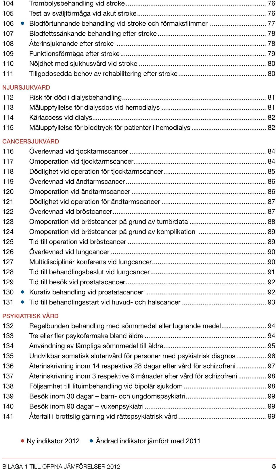 .. 80 NJURsjukvård 112 Risk för död i dialysbehandling... 81 113 Måluppfyllelse för dialysdos vid hemodialys... 81 114 Kärlaccess vid dialys.