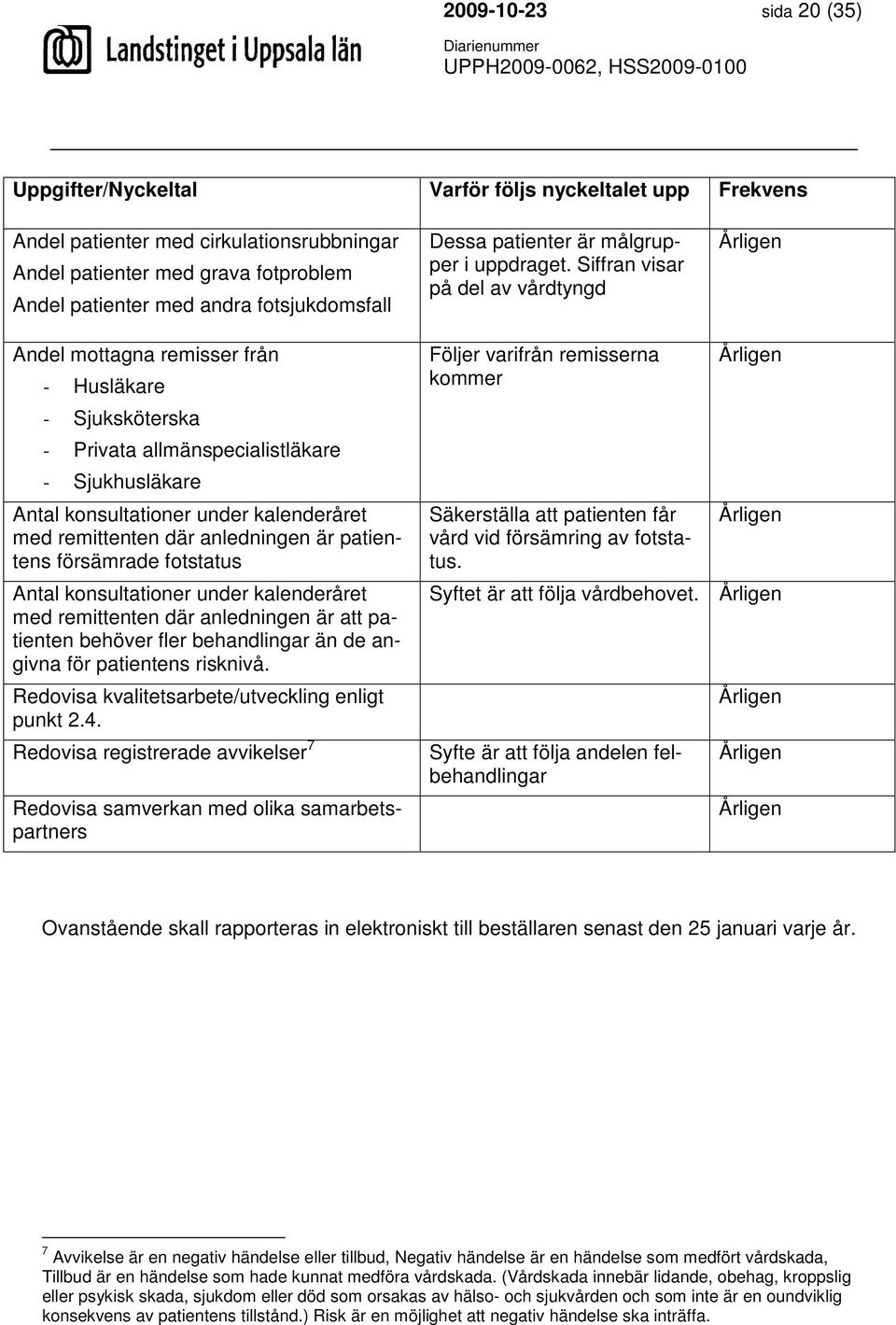 Siffran visar på del av vårdtyngd Årligen Andel mottagna remisser från - Husläkare - Sjuksköterska - Privata allmänspecialistläkare - Sjukhusläkare Antal konsultationer under kalenderåret med