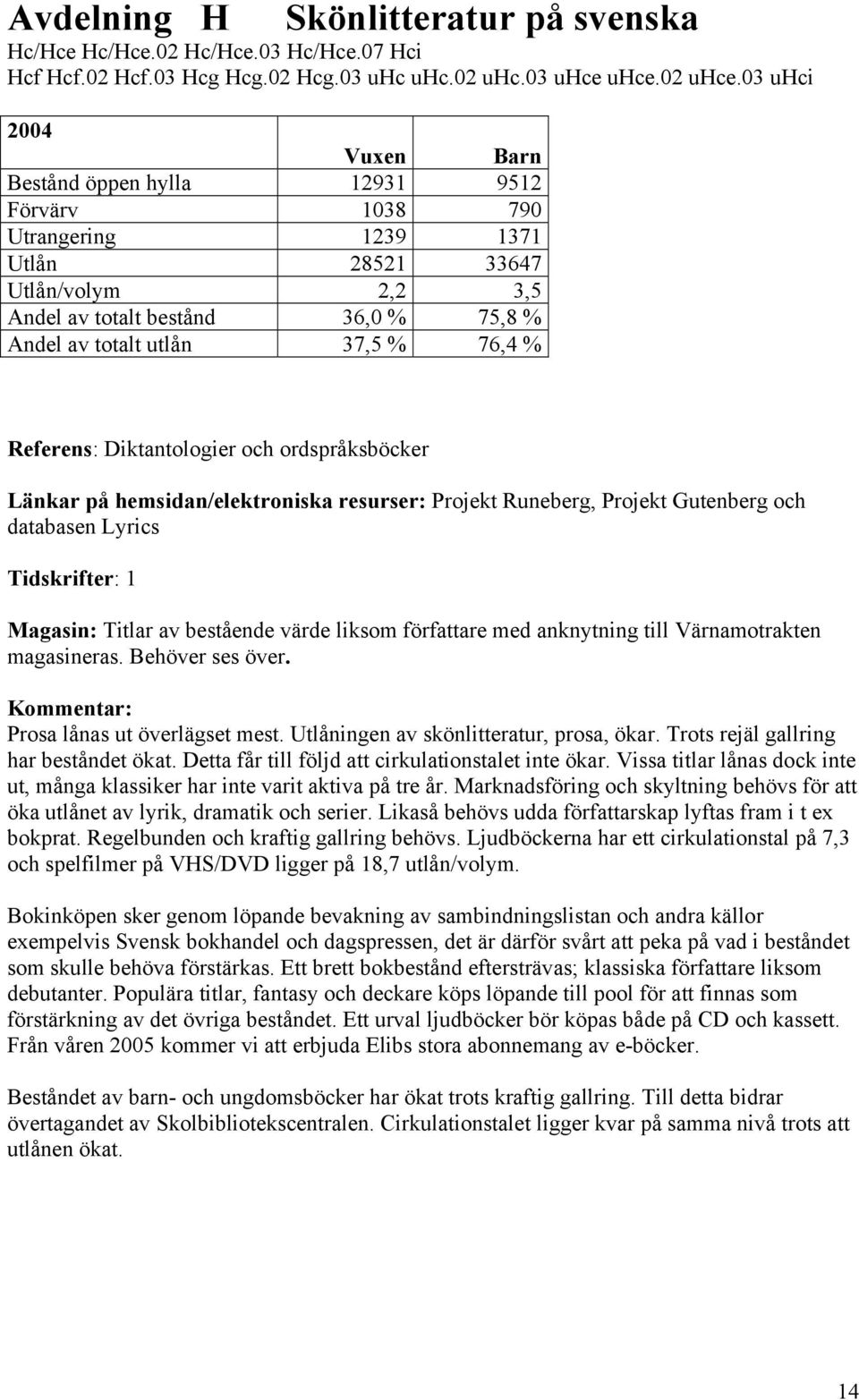 Diktantologier och ordspråksböcker Länkar på hemsidan/elektroniska resurser: Projekt Runeberg, Projekt Gutenberg och databasen Lyrics Tidskrifter: 1 Magasin: Titlar av bestående värde liksom